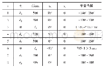 表1 机械臂D-H参数表