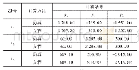 《表2 机械臂正运动学方程与仿真计算对比结果》