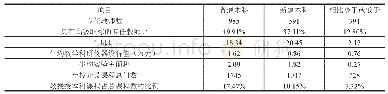 《表1 高校教学资源对比表》