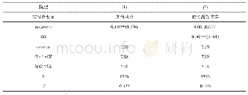 表1 0 实际控制人境外居留权与企业违约风险的机制检验