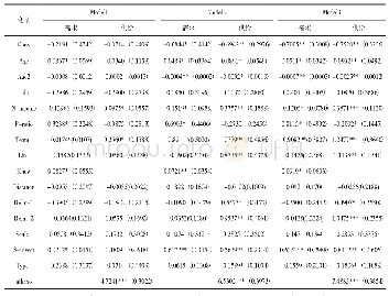 表3 双变量Probit模型拟合结果