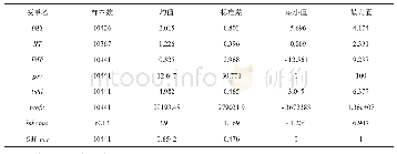 《表1 各个变量的描述性统计》