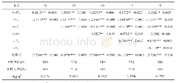 表8 我国与“一带一路”沿线国家双边粮食贸易影响因素计量检验结果