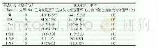 《表4 吞吐量：智能变电站网络性能测试研究与应用》