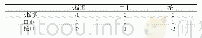 《表4 梯级水库间的水力联系》