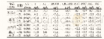 表7 加氧过程中水汽阴离子测定结果