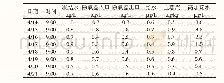 表9 加氧过程中水汽铁含量测定结果