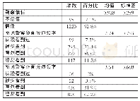 《表2 样本自变量与因变量的答案分布比例表》