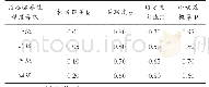 《表1 精度检验等级参照表》