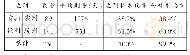 表1“走私废物罪”主刑适用情况（2019年）