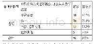 《表6 高中数学教师学科情感分析统计表》