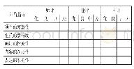 表2 学生课堂展示评价量表