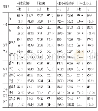 表3 不同群体学生参加不同师资类型的影子教育的成绩差异