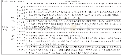 表1 道德与实践素养各年级评价目标