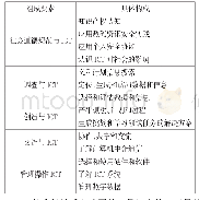 表1 ICT一般能力的组成要素