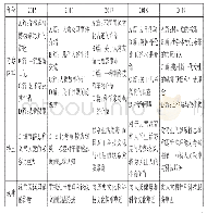 表1 近五年高考英语全国卷阅读语言要素定量分析表