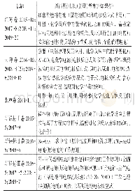 表3 新能源（电池）类试题汇总