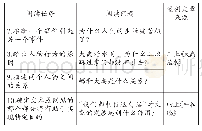 《表2“做出直接推论”教学设计》