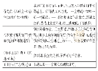 表2 明清江南市镇纺织业资料