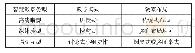 《表1 智慧教室与教学模式、教室布局之间的协作关系》