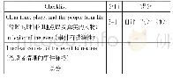 表5 叙事类记叙文评价表