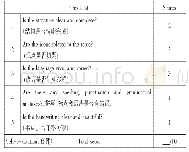 表7 学生自评表：中学英语写作评价的误区及优化