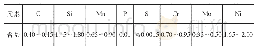 表1 材料化学成分（质量分数）