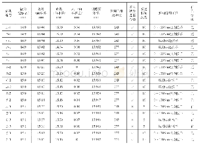 表1 试验数据：基于铝合金车体的自攻钢螺套安装工艺