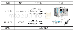 表1 CNC设备、刚性刀柄及切削液规格