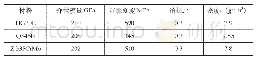 表1 材料参数：一种190型非公路自卸汽车车架强度有限元分析