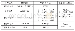 表1 螺纹相关尺寸：AG螺纹安装后脱出故障研究