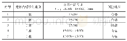 表4 增加2个垫片的试验结果