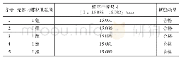 《表5 使用改进后工装的试验结果》