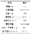 《表1 飞机主要参数：基于CFD的微型水上无人机起飞性能优化设计》