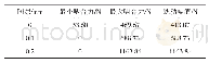 《表6 不同间隙下啮合力参数》