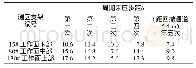 表1 周期来压步距特征：预掘回撤通道双排垛式支架支护收尾期间矿压规律研究