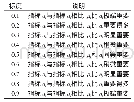 表1“0.1～0.9”标度法[6]