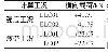 《表2 轴箱计算工况：一种基于VDI2230的轨道车辆轴箱螺栓联接强度评估方法》