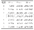 表2 输出A点的空间坐标