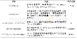 表2 项目描述表：基于PLC和CC-Link总线的自动上下料系统设计