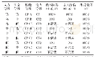 表2 接头应力等级、安全等级、性能等级、检查等级和检测方式关系表