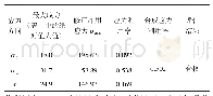 表5 焊缝疲劳利用率计算结果