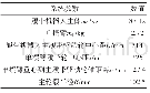 表1 履带机器人系统参数