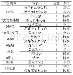 表1 电动机定子单元内设备清单