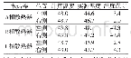 表5 试验样机4温度对比