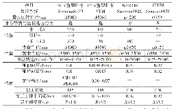 表1 大型主轴加工重型卧车主要参数