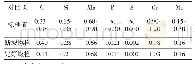 表1 螺栓化学成分质量分数检测结果