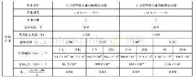 《表1 测量对比结果：一种大截面铝导体直流电阻测试夹具的分析设计》