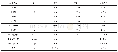 《表2 新型次镜尺寸、形状联合优化参数值》