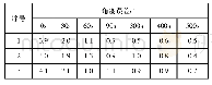 《表2 多次试验结果角度分析》